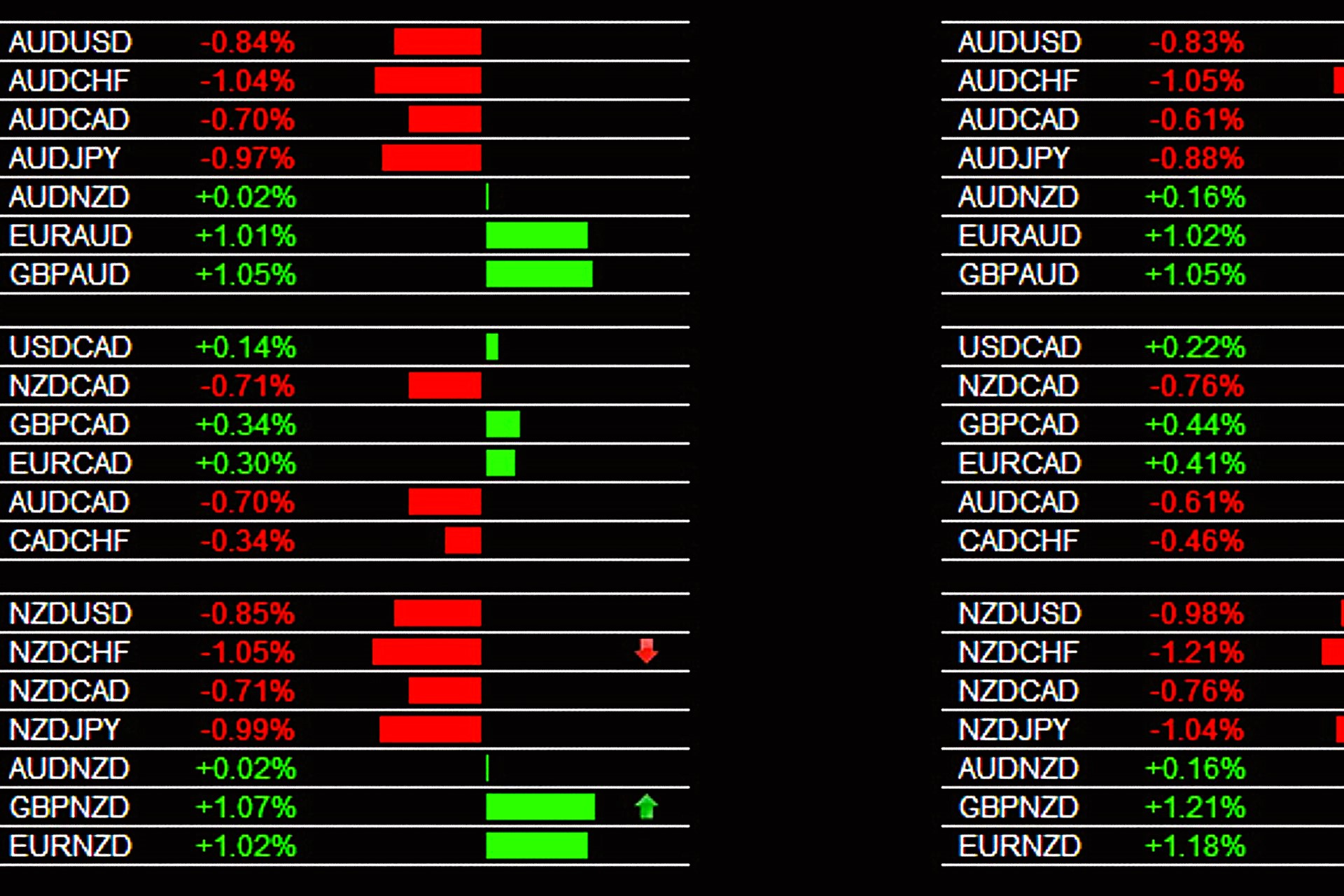 The Importance of Currency Strength Meters in Forex