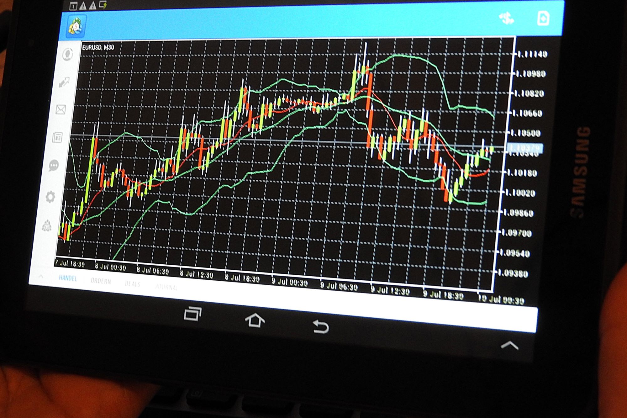 Identifying Overbought and Oversold Conditions in Forex